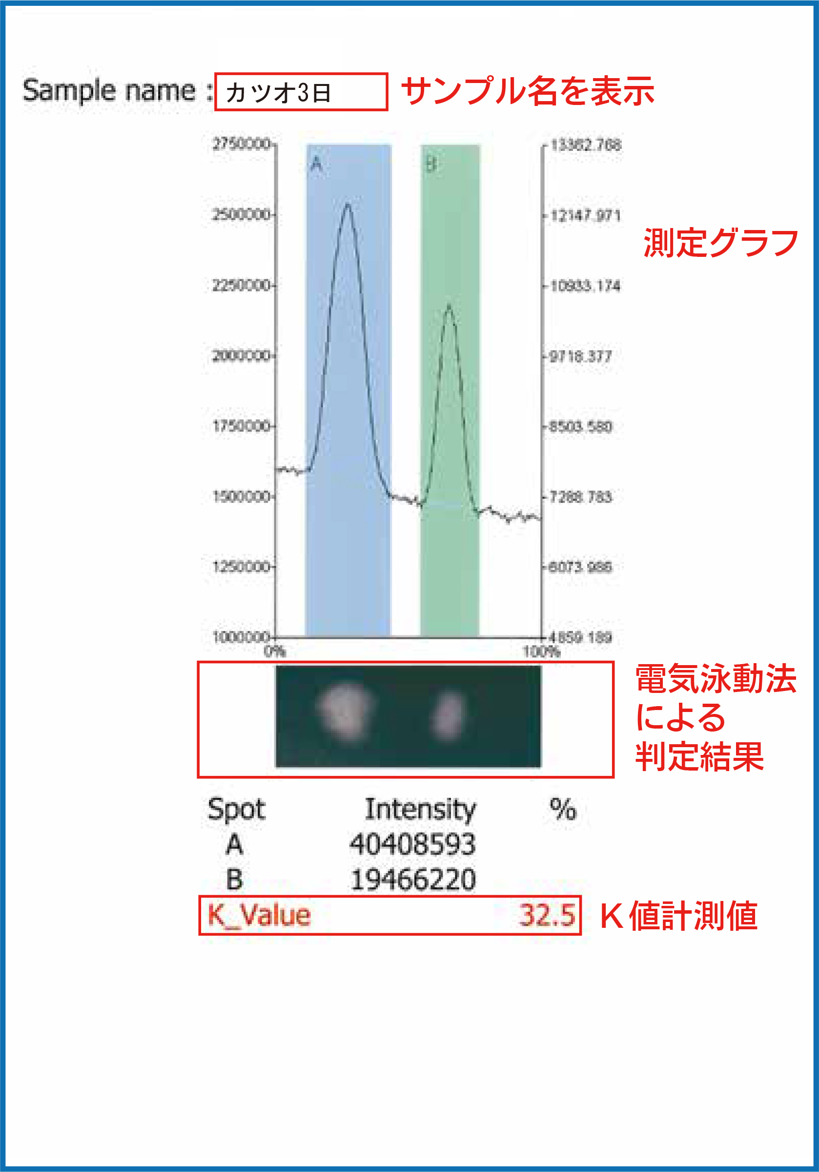 スポットアナライザ